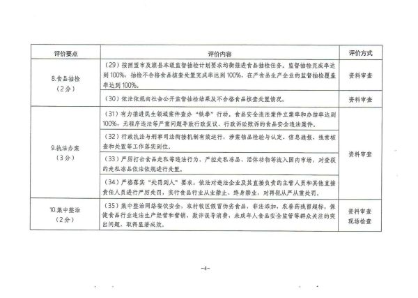 那曲地区市食品药品监督管理局发展规划概览