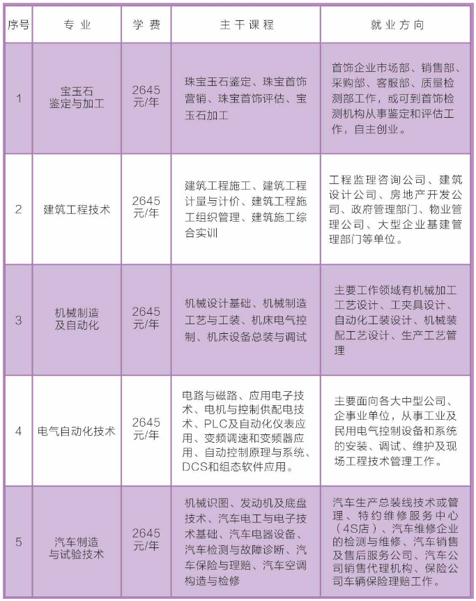 襄城区成人教育事业单位新项目推动终身教育助力社会进步发展