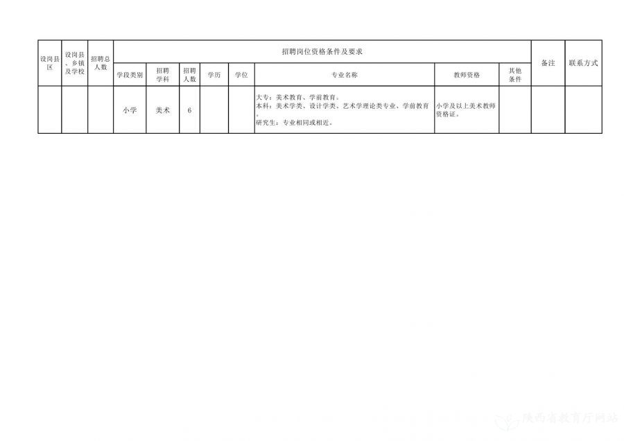 城固县级托养福利事业单位发展规划概览